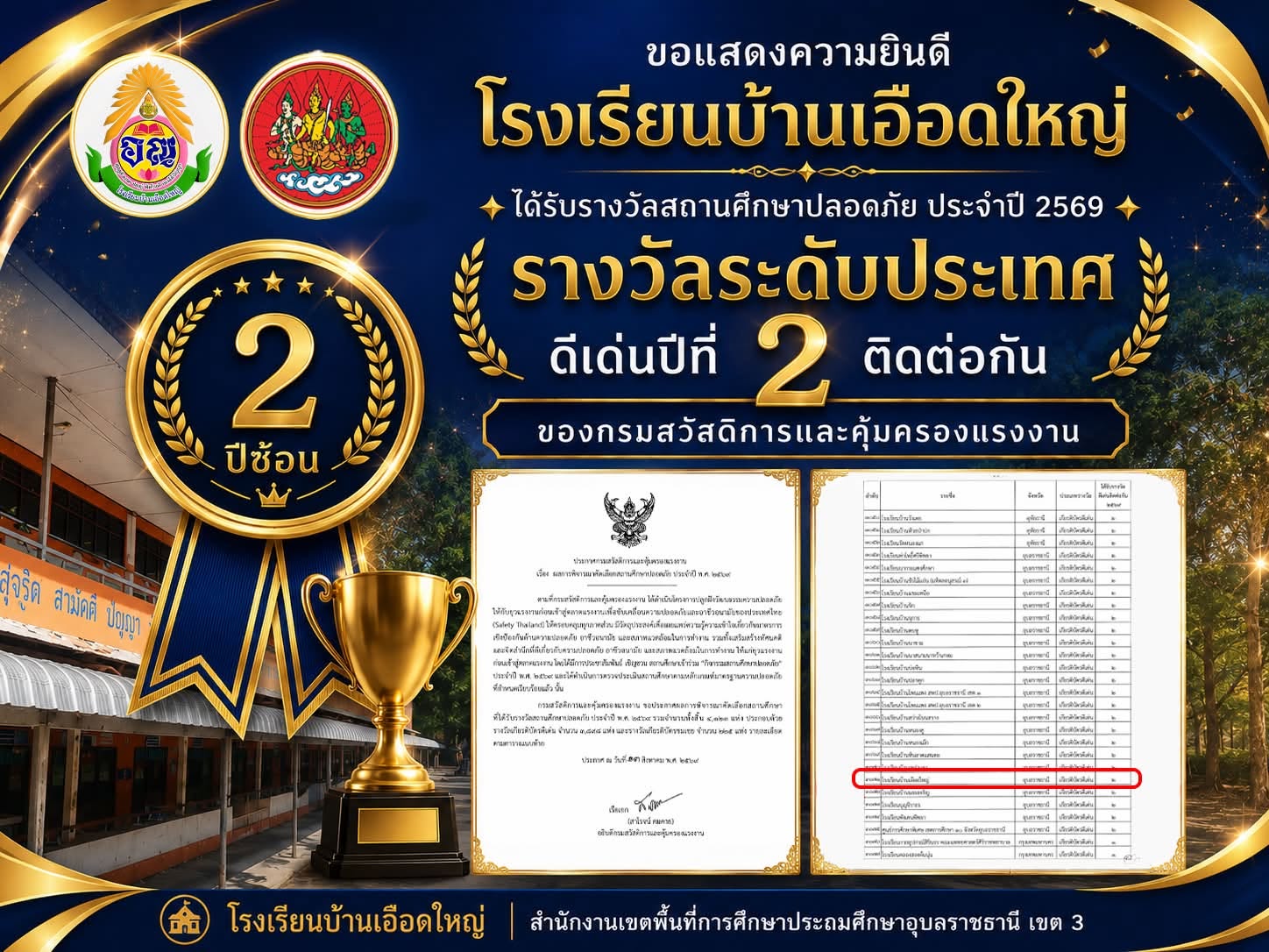 ประกาศรางวัลสถานศึกษาปลอดภัยดีเด่น ประจำปี 2569